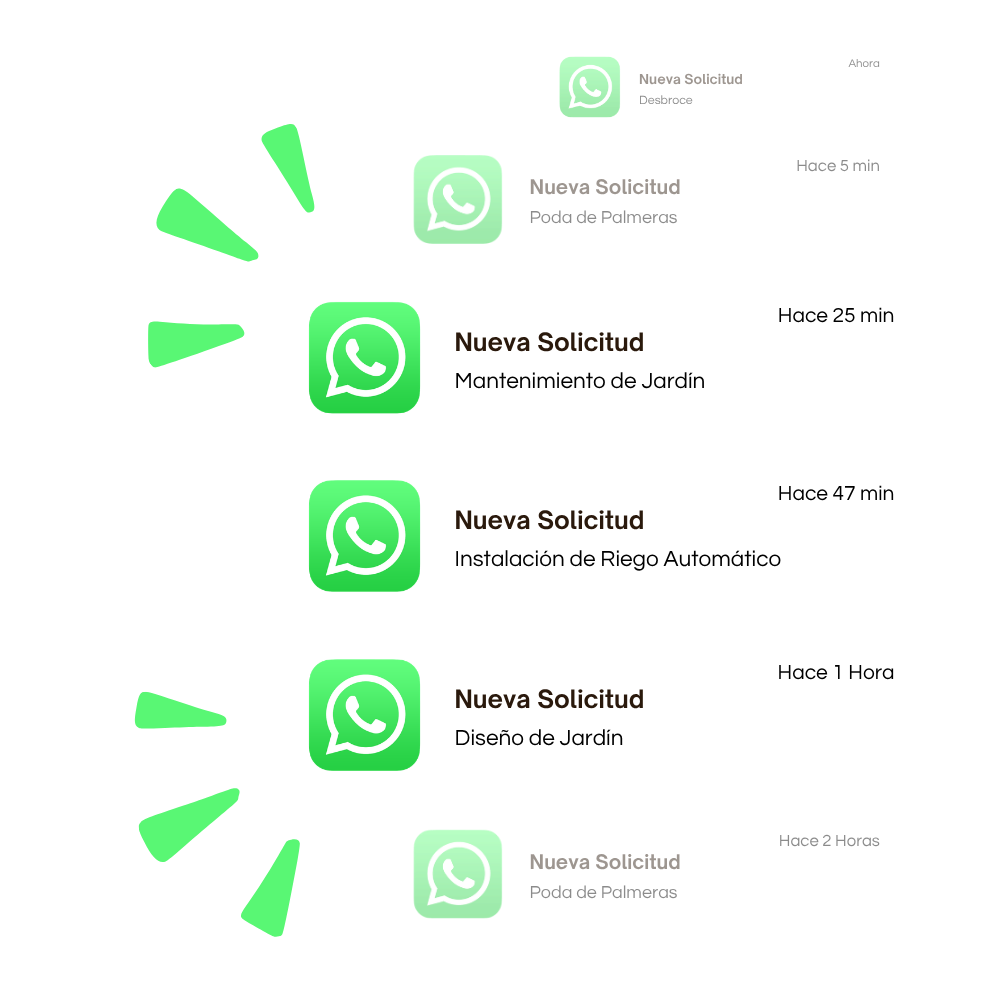 Notificaciones de WhatsApp con nuevas solicitudes de presupuesto para servicios de jardinería.